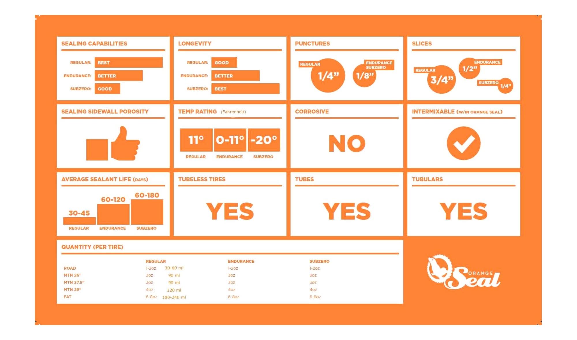 Orange Regular Sealant Tubelessvæske - 237 ml.