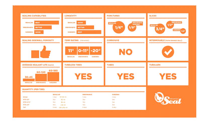 Orange Regular Sealant Tubelessvæske - 237 ml.