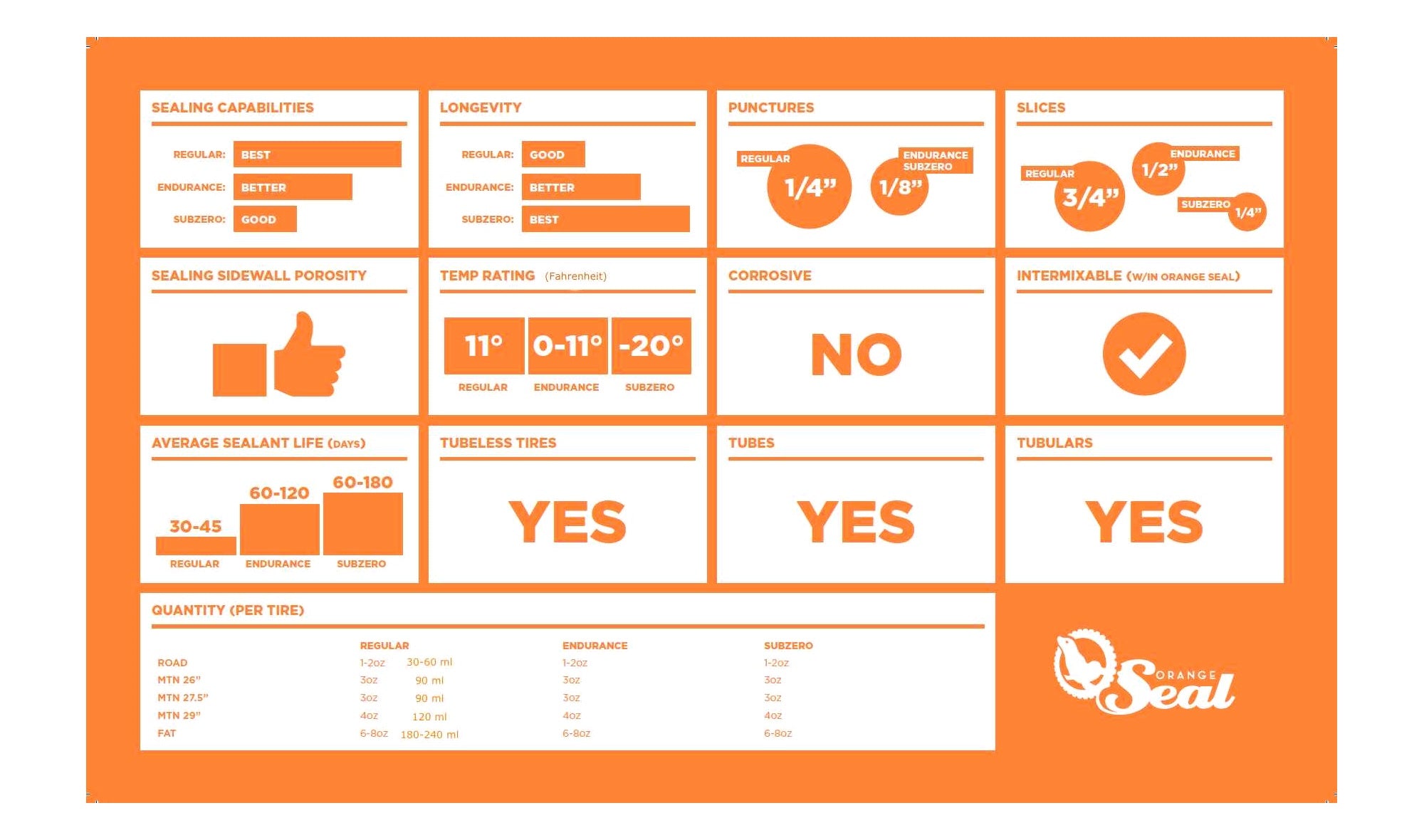 Orange Regular Sealant Tubelessvæske - 237 ml. Inkl. Injection System
