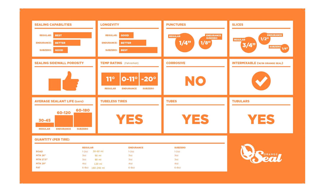 Orange Regular Sealant Tubelessvæske - 473 ml.