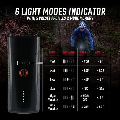 Sigma Buster 1100 Lumen - Forlygte/Hjelmlygte
