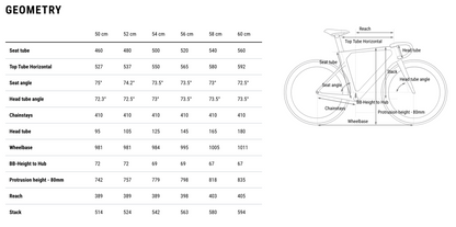 Cube Litening AERO C:68X | Blackline | Racer Cykel