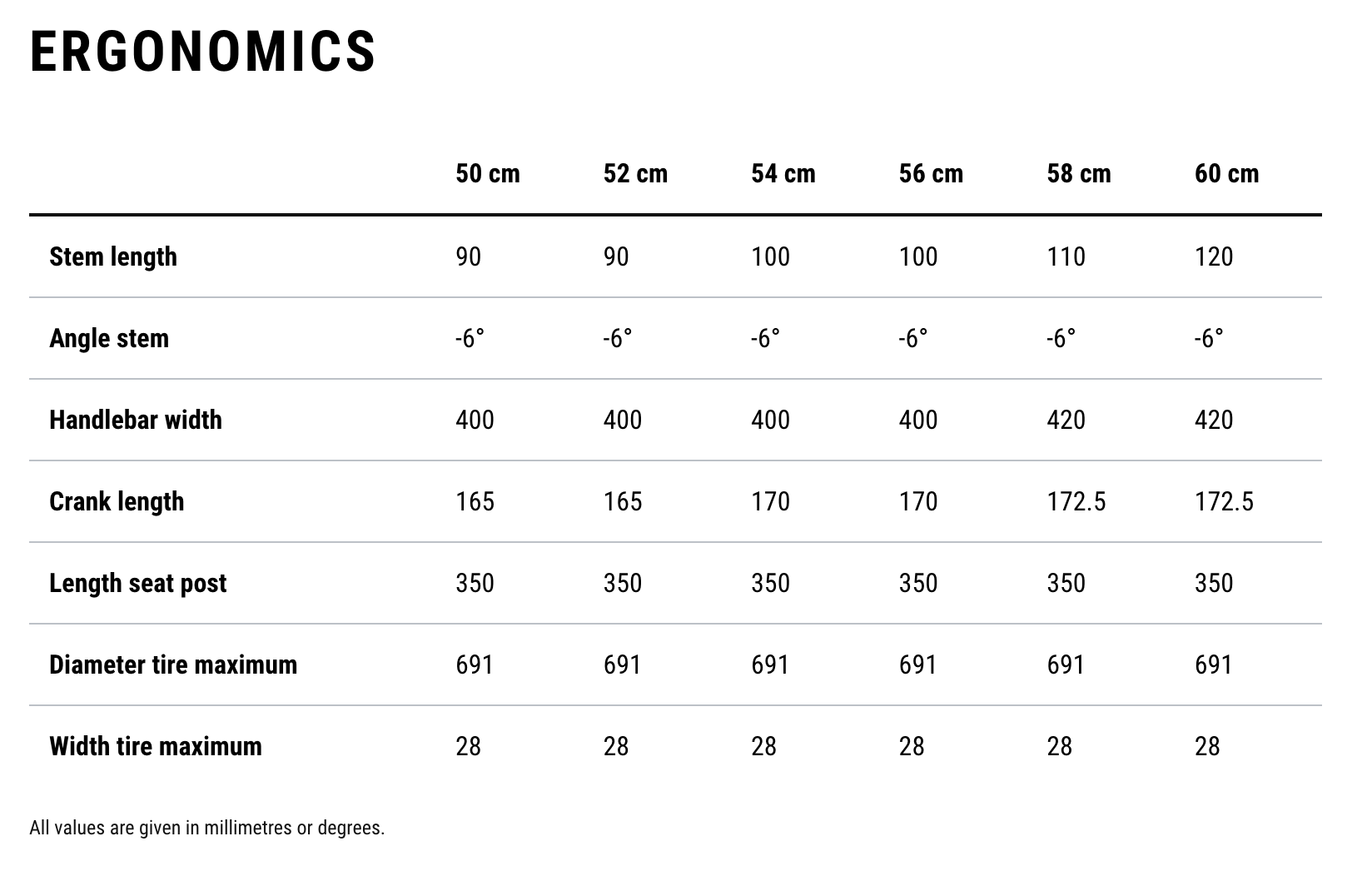 Cube Litening AERO C:68X | Blackline | Racer Cykel