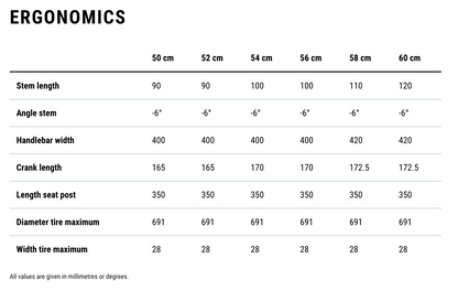 Cube Litening AERO C:68X | Blackline | Racer Cykel